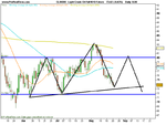 Light Crude Oil Full1010 Future.png