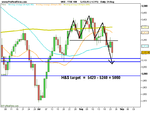 FTSE 100 H&S .png