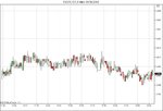 $EURUSD (1 Min)  01_09_2010 10-4.jpg