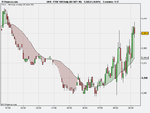 FTSE 100 Daily (02-SEP-10).png