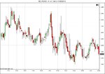 $EURUSD (1 Min)  01_09_2010 10-4.jpg