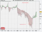 FTSE 100 Daily (06-SEP-10).png