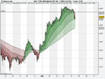 FTSE 100 Daily (07-SEP-10).png