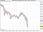 Spot FX EUR_USD (07-SEP-10).png