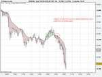 Spot FX EUR_USD (07-SEP-10).png