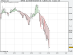 Spot FX GBP_USD (09-SEP-10).png