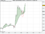 Spot FX GBP_USD (13-SEP-10).png