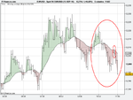 Spot FX EUR_USD (13-SEP-10).png