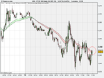 FTSE 100 Daily 37 and 50ema.png