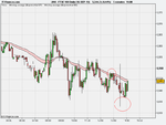 FTSE 100 Daily 37 and 50ema2.png