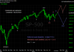 20100925 SP - Weekly.png