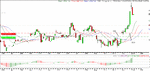 Orange Juice Daily Chart.GIF