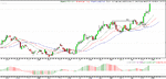 Soybeans Daily Chart.GIF