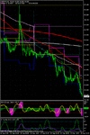 20100930_usdjpy_ptl_entries.gif