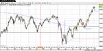 AUDUSD 05.10.10 Daily.png