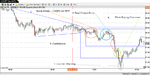 USDJPY Inv HVF1 anatomy of break USDJPY.png