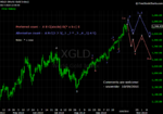 20101009 Gold - Daily.png