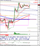 5 min chart.gif