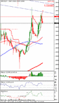 1 min chart 1of 2.gif