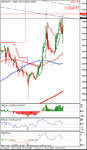 1 min chart 1of 3.gif