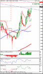 1 min chart 1of 5.gif