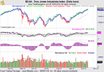 SPX.gif