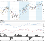 GBPUSD_Signals_22-10-10.png