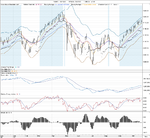 SP500_Signals_22-10-10.png