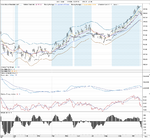 GLD_Signals_22-10-10.png