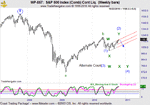 S&P.gif