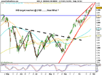 NASDAQ-100 INDEX.png