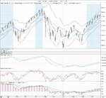 SP500_signal_28-10-10.png