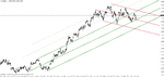 eur-usd10-29-10.gif