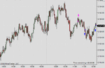 29-Oct-RetracementNQ.gif