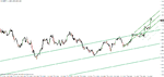 eur-usd 11-04-10.gif