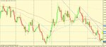 usd cad 05nov10 set up.jpg