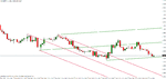 eur-usd 11-15-10.gif