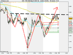 FTSE 100 Daily (15-NOV-10)10m.png