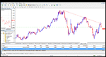 30m  trendlineat 21.30gmteur_aud_dailyeur.gif