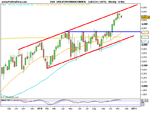 DAX (PERFORMANCEINDEX).png