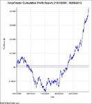 NinjaTrader Cumulative Profit Report, 01_01_2000 - 30_06_2010.jpg