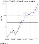 NinjaTrader Cumulative Profit Report, 01_01_2009 - 30_10_2010.jpg