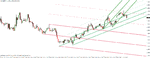 eur-usd 11-22-10.gif