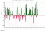 NinjaTrader Monthly Net Profit Report, 01_01_1998 - 30_06_2010.jpg