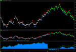 1a.Predicted MACD outperform normal MACD.png