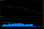 1b. Detail comparison normal MACD and predicted MACD.png