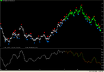 4. Predicted MACD data series and trade signal.png