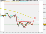 Spot FX EUR_USD (30-NOV-10).png