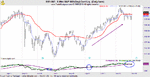 compression of markets.gif