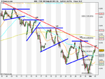 FTSE 100 Daily (01-DEC-10)60m.png